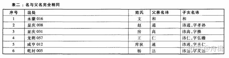 洪迈足道_洪迈_中书令洪迈