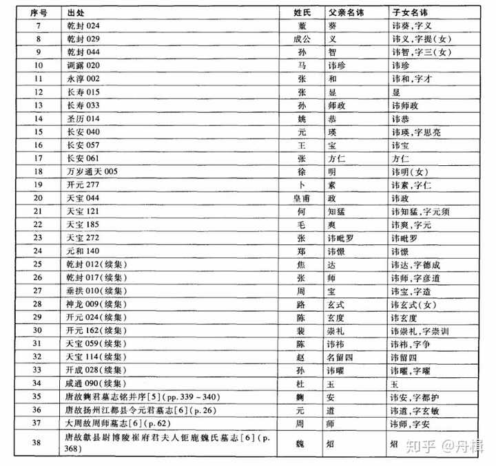 洪迈_洪迈足道_中书令洪迈