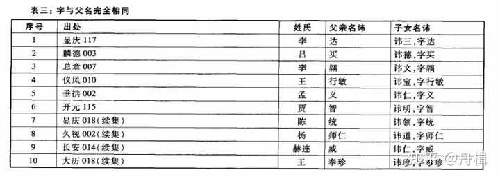 洪迈足道_中书令洪迈_洪迈