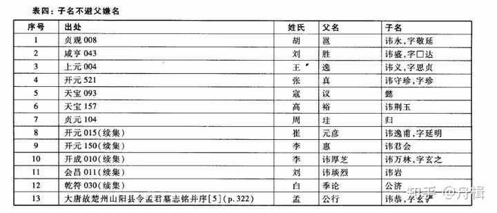 中书令洪迈_洪迈足道_洪迈