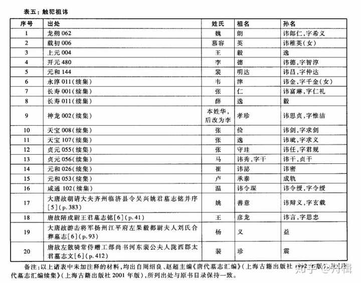 洪迈足道_中书令洪迈_洪迈