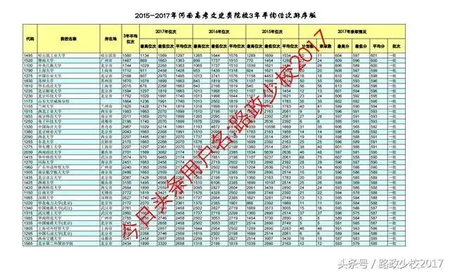 高考文史类_高考文史类是什么意思_高考文史类有什么专业