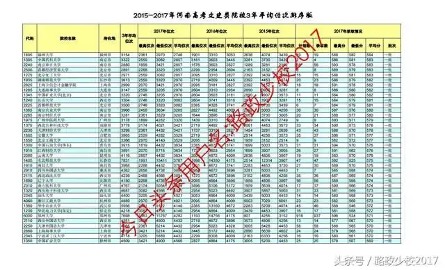 高考文史类有什么专业_高考文史类_高考文史类是什么意思