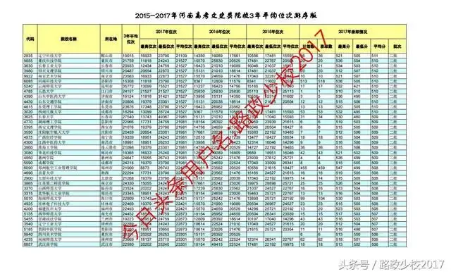 高考文史类_高考文史类是什么意思_高考文史类有什么专业