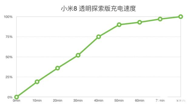 小米8探索版_小米探索版充电宝_小米探索版和透明版区别