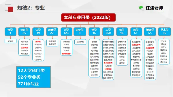 文哲史专业_我们为什么要学文史哲_文史哲学类