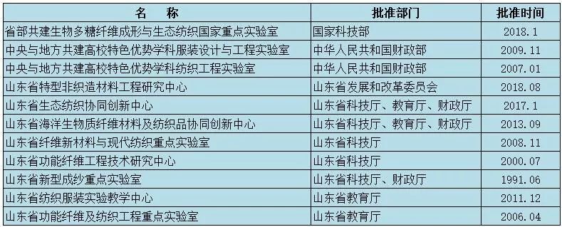 东北工程相关韩国学者论文选_东北工程相关韩国学者论文选_东北工程相关韩国学者论文选