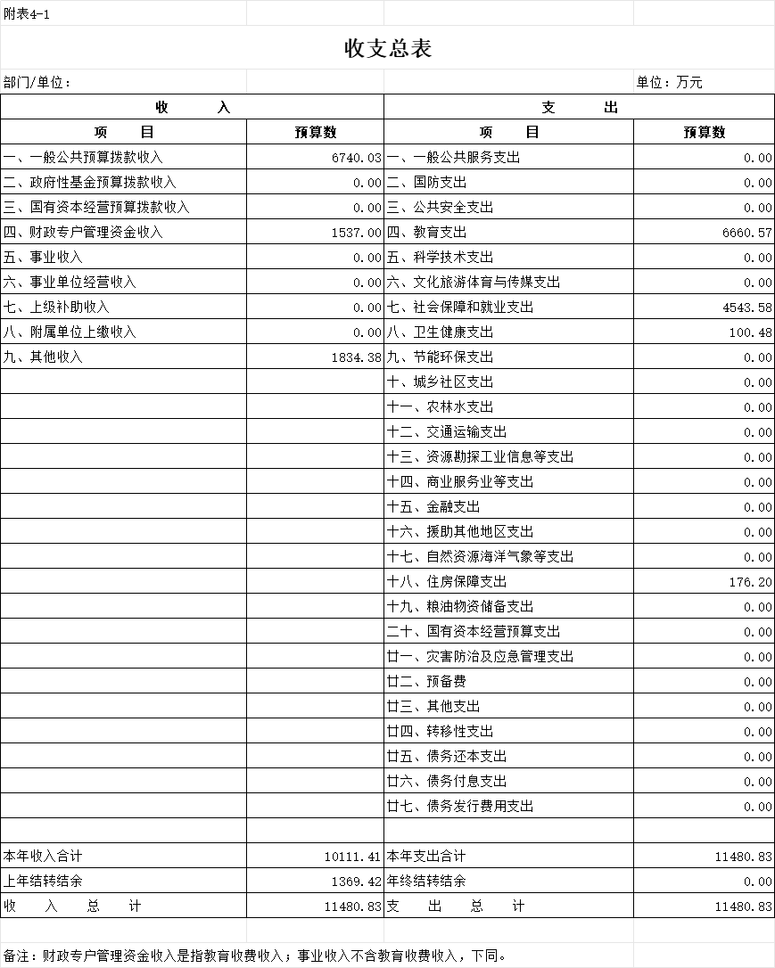 随州人力资源和社会保障局_随州人力资源与社会保障_随州市人力资源和社会