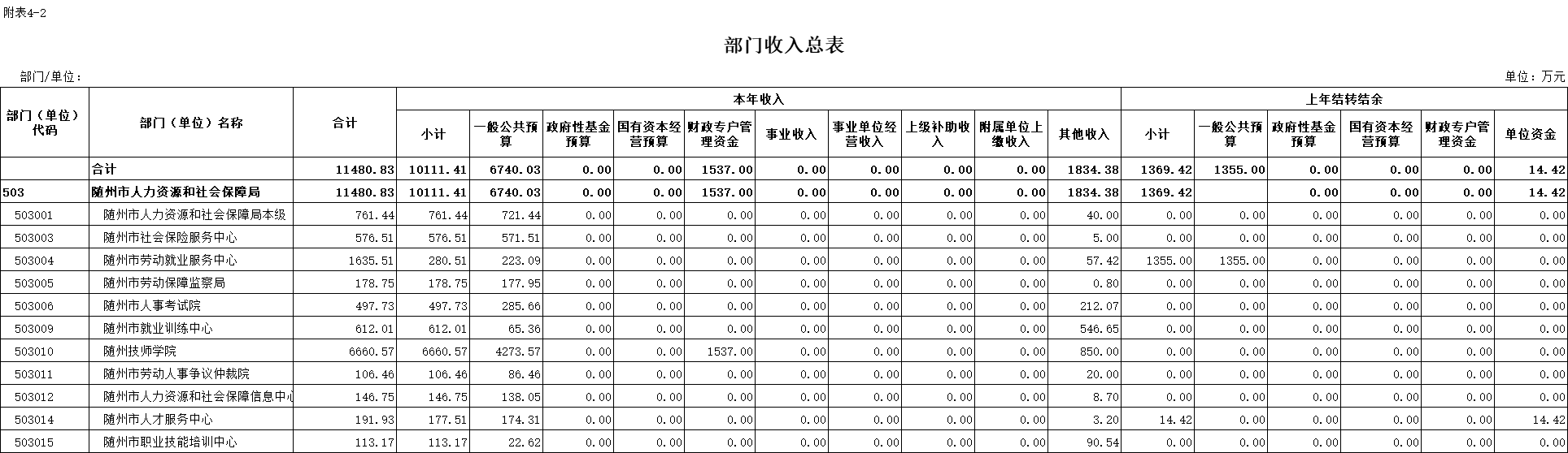 随州人力资源和社会保障局_随州市人力资源和社会_随州人力资源与社会保障