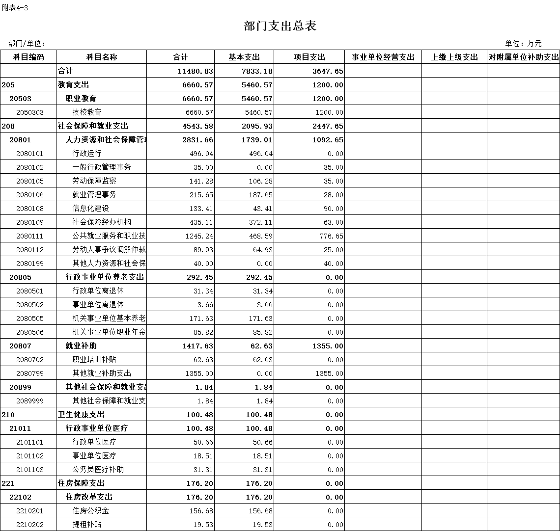 随州市人力资源和社会_随州人力资源和社会保障局_随州人力资源与社会保障