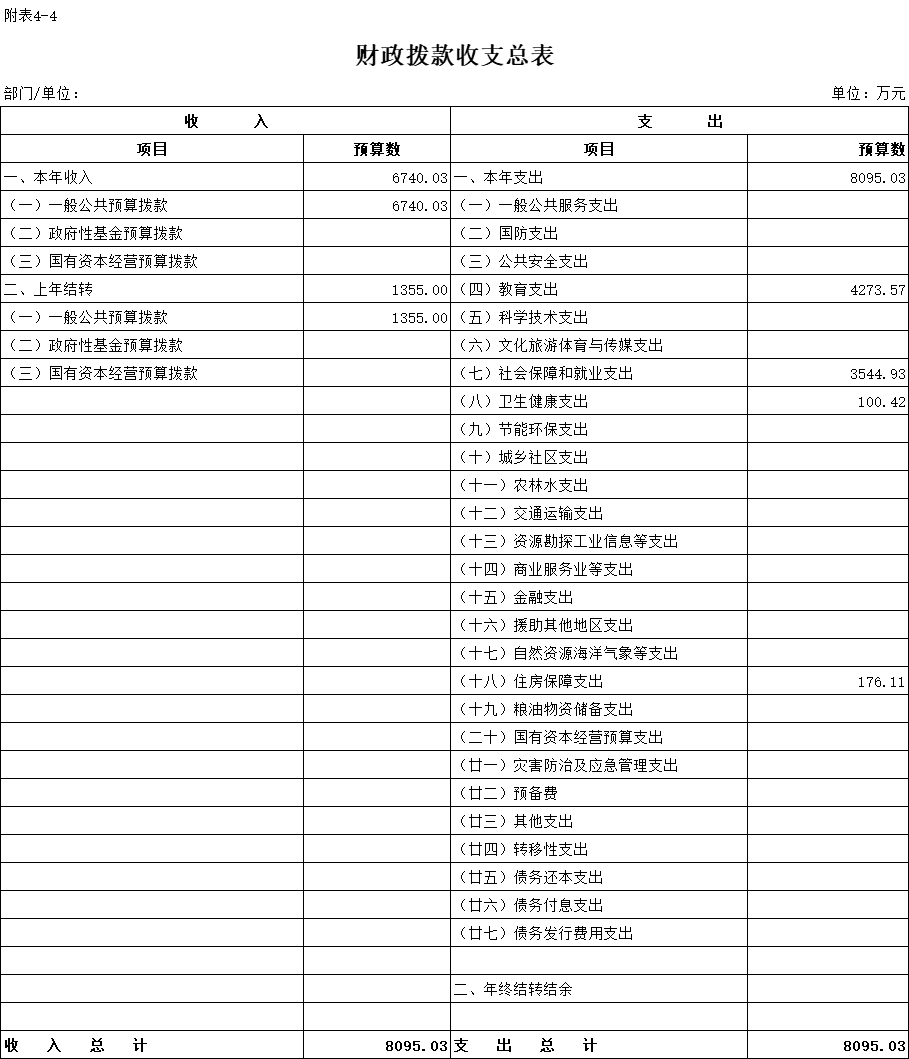 随州人力资源与社会保障_随州人力资源和社会保障局_随州市人力资源和社会