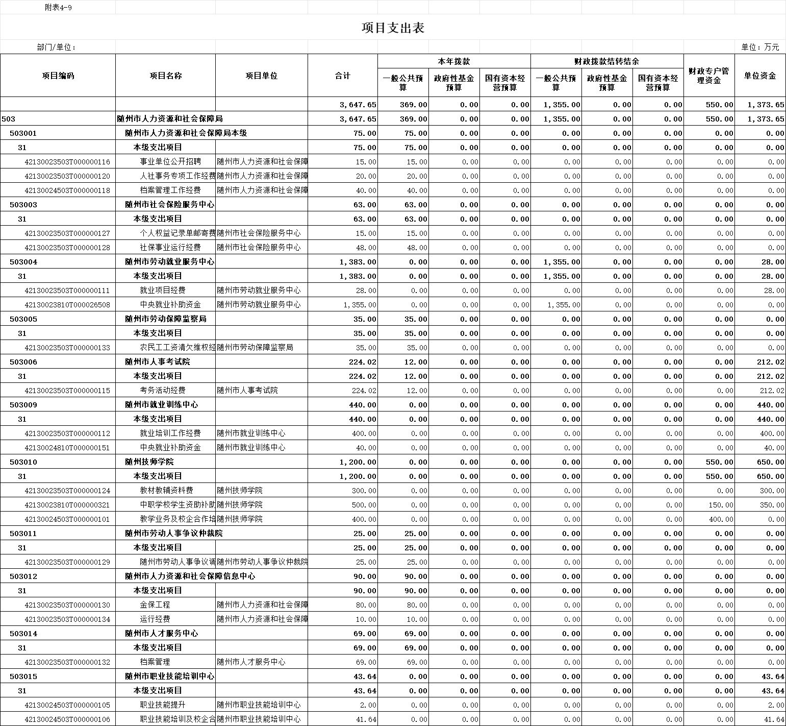 随州人力资源和社会保障局_随州人力资源与社会保障_随州市人力资源和社会