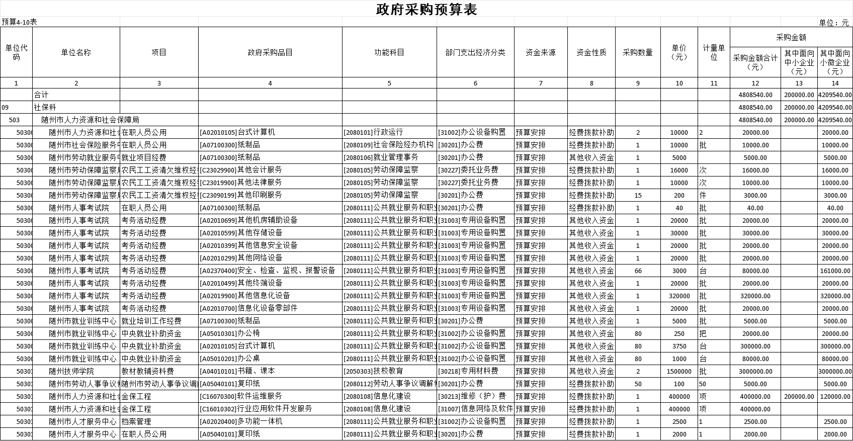 随州人力资源与社会保障_随州市人力资源和社会_随州人力资源和社会保障局