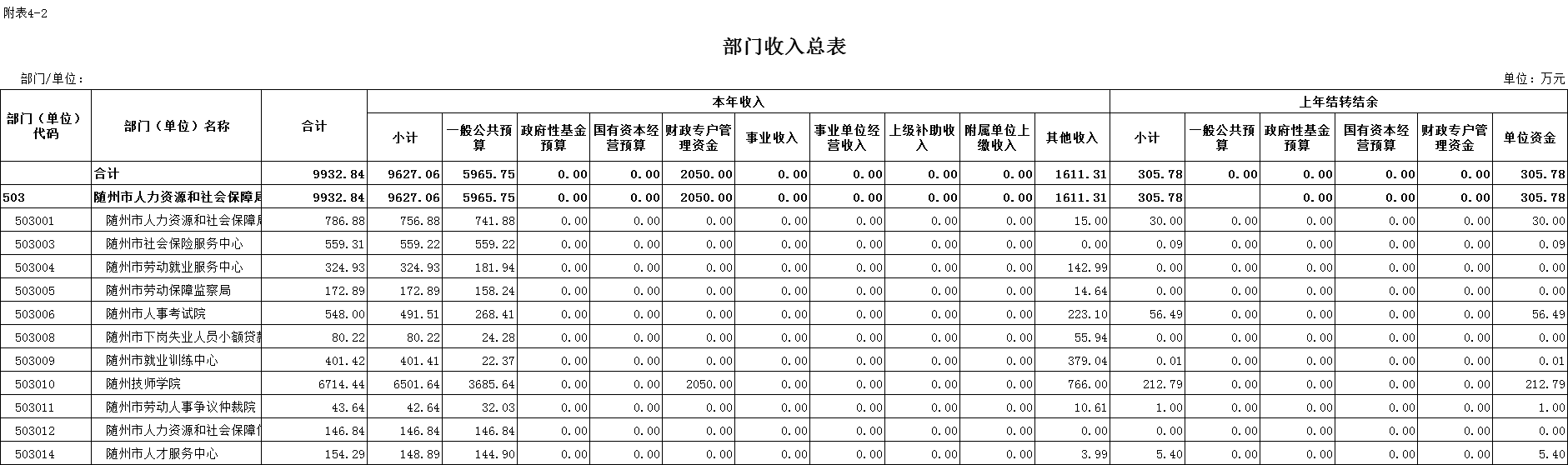 随州人力资源和社会保障局_随州人力资源和社会保障局电话_随州人力资源与社会保障