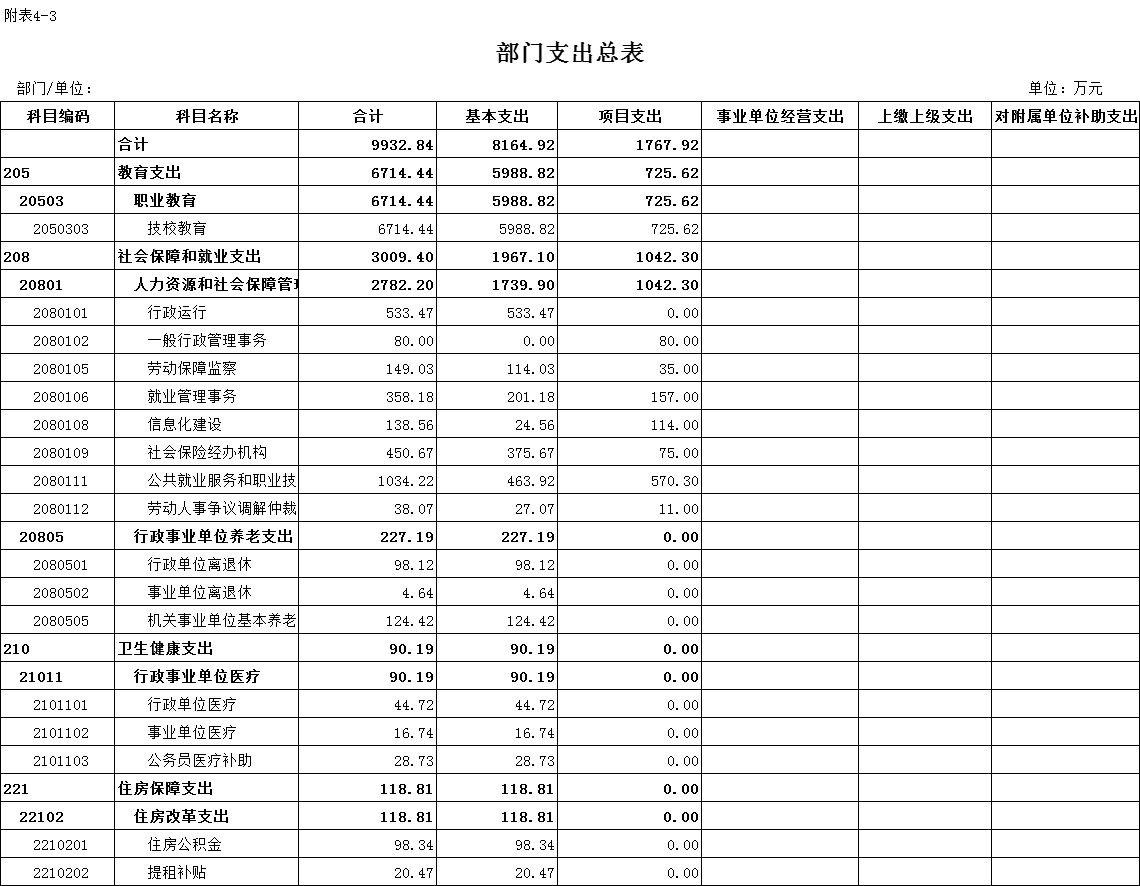 随州人力资源与社会保障_随州人力资源和社会保障局_随州人力资源和社会保障局电话