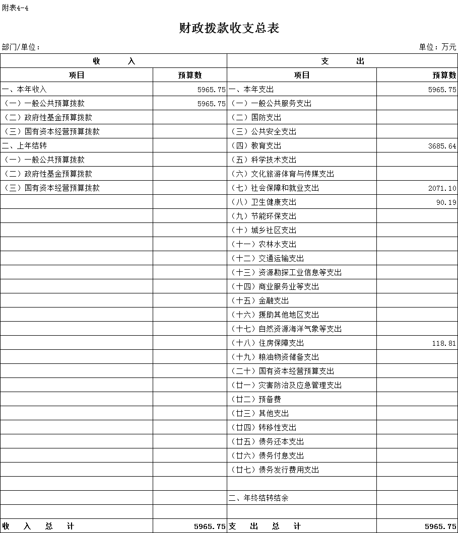 随州人力资源和社会保障局_随州人力资源与社会保障_随州人力资源和社会保障局电话