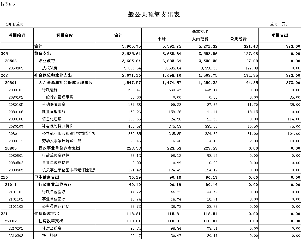 随州人力资源和社会保障局电话_随州人力资源与社会保障_随州人力资源和社会保障局