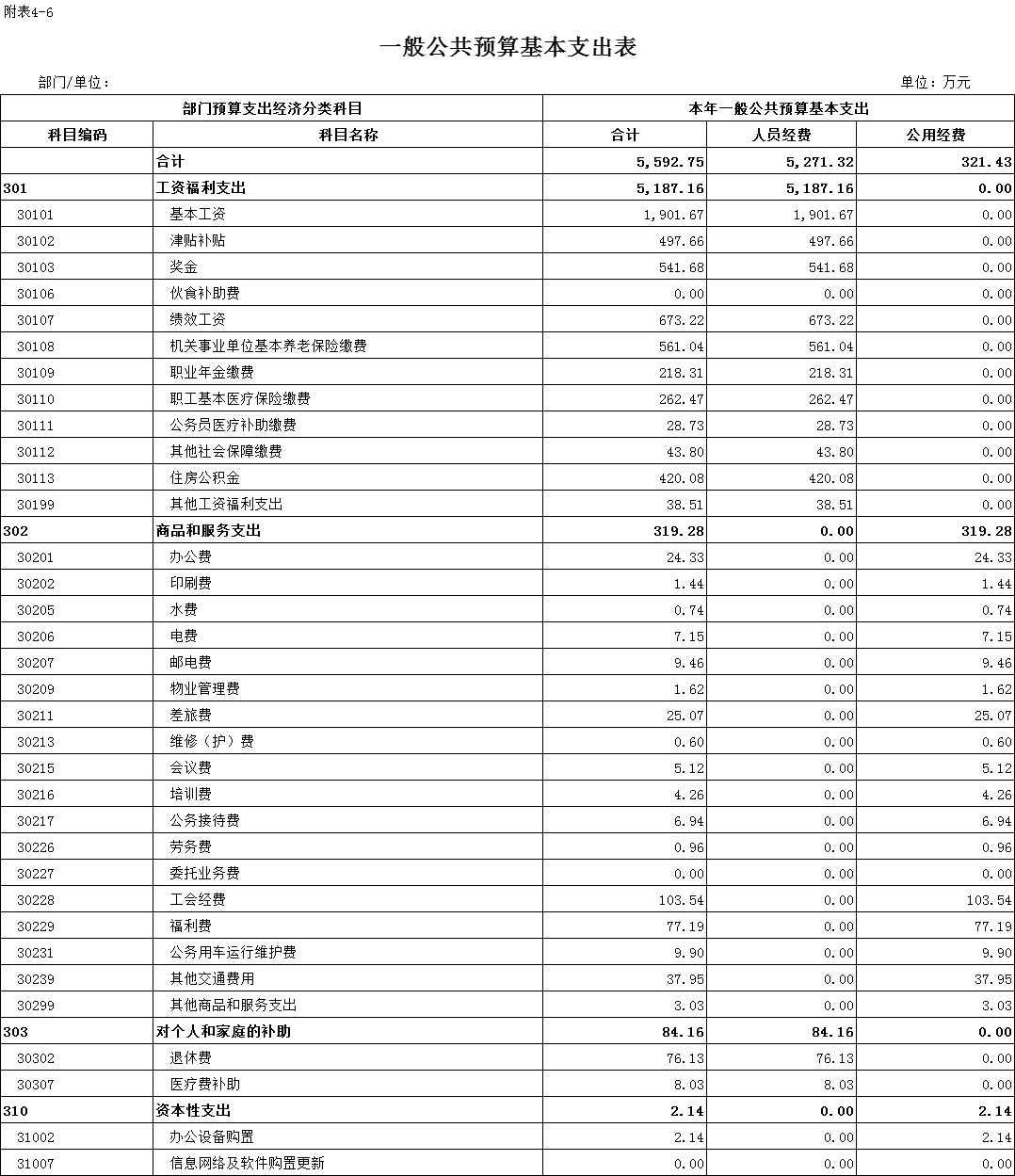 随州人力资源与社会保障_随州人力资源和社会保障局电话_随州人力资源和社会保障局