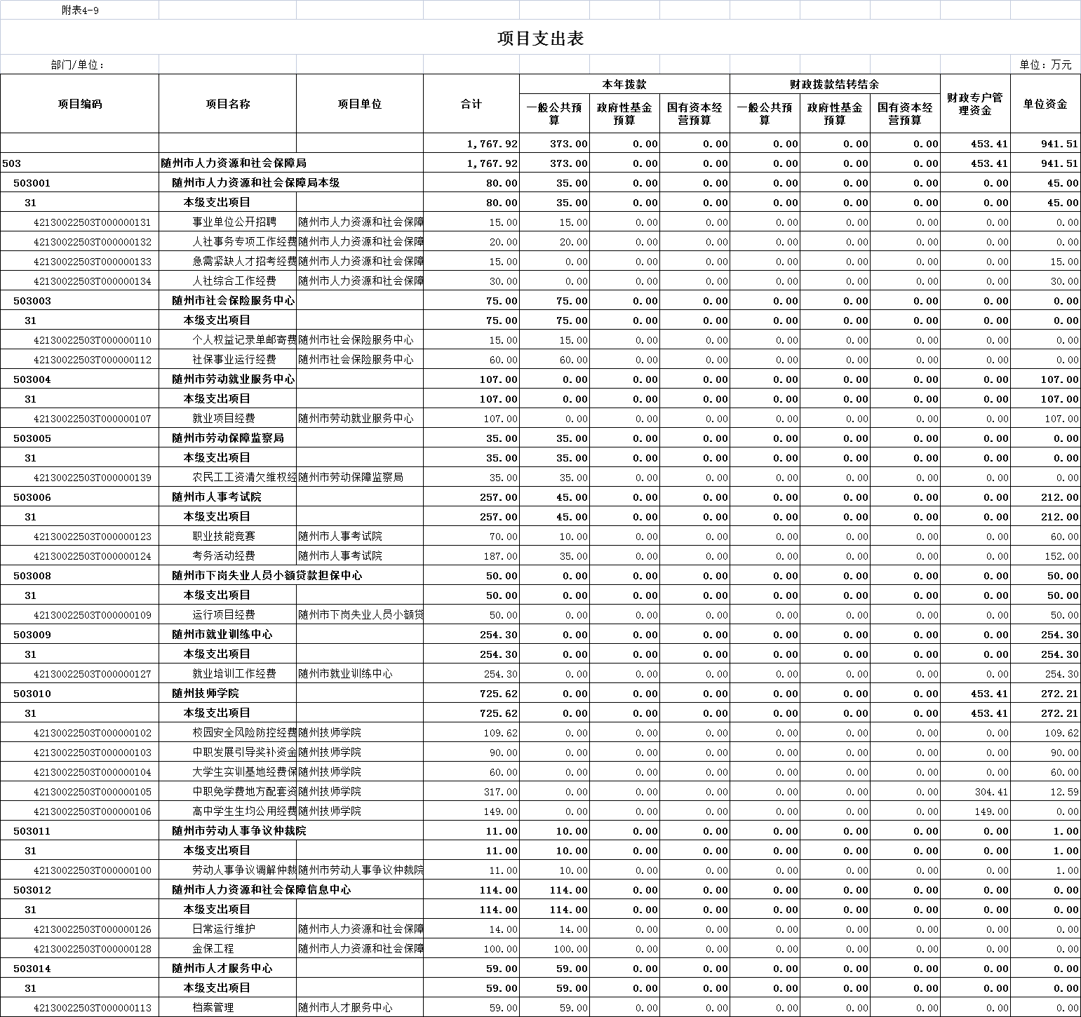 随州人力资源与社会保障_随州人力资源和社会保障局_随州人力资源和社会保障局电话