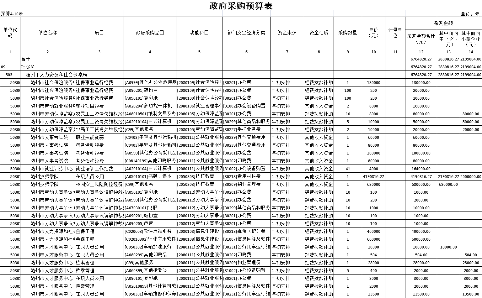 随州人力资源与社会保障_随州人力资源和社会保障局电话_随州人力资源和社会保障局