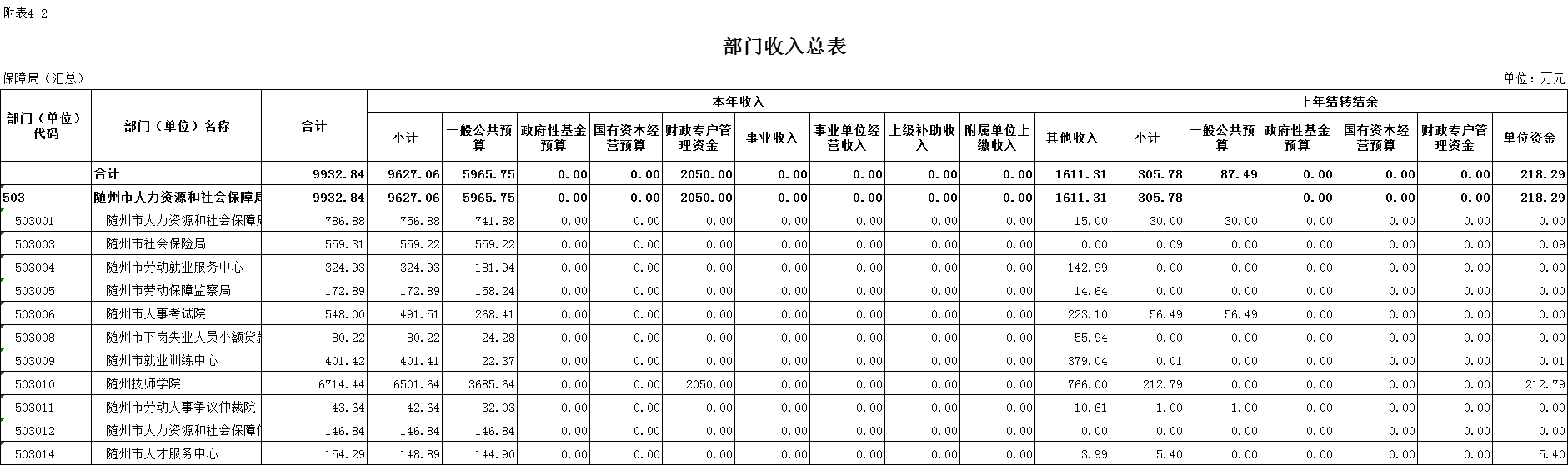 湖北随州人社局电话_随州人力资源和社会保障局_随州人力资源与社会保障