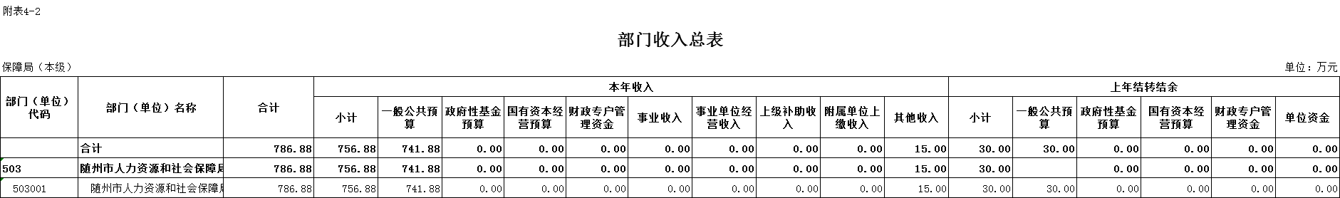 随州人力资源与社会保障_湖北随州人社局电话_随州人力资源和社会保障局