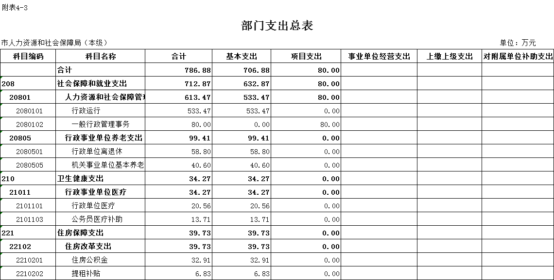 随州人力资源与社会保障_湖北随州人社局电话_随州人力资源和社会保障局