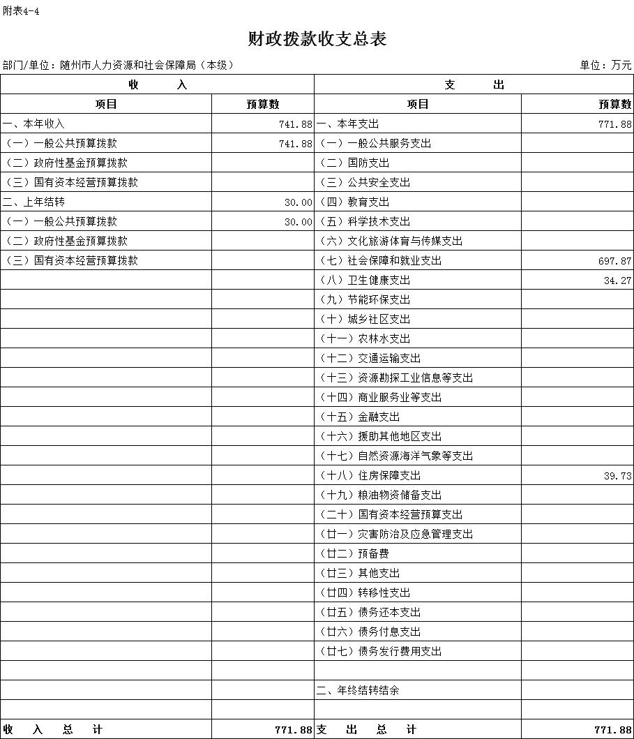 湖北随州人社局电话_随州人力资源和社会保障局_随州人力资源与社会保障