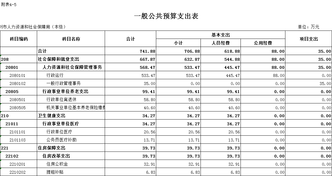 随州人力资源与社会保障_湖北随州人社局电话_随州人力资源和社会保障局