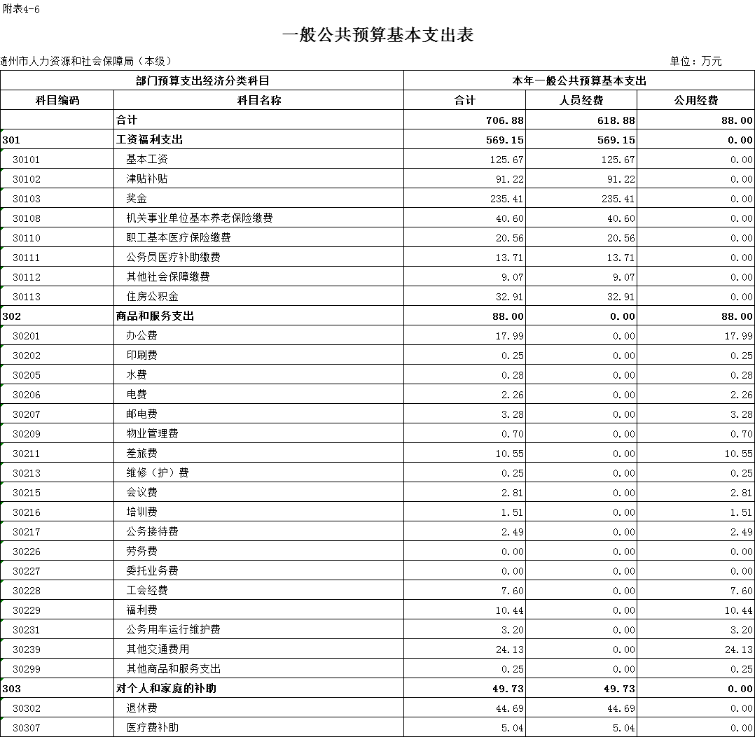 随州人力资源和社会保障局_湖北随州人社局电话_随州人力资源与社会保障