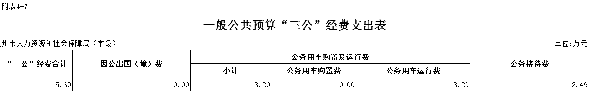 湖北随州人社局电话_随州人力资源与社会保障_随州人力资源和社会保障局