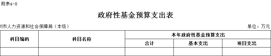 随州人力资源与社会保障_湖北随州人社局电话_随州人力资源和社会保障局