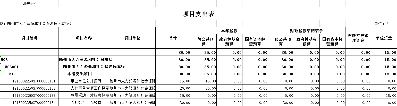 湖北随州人社局电话_随州人力资源和社会保障局_随州人力资源与社会保障