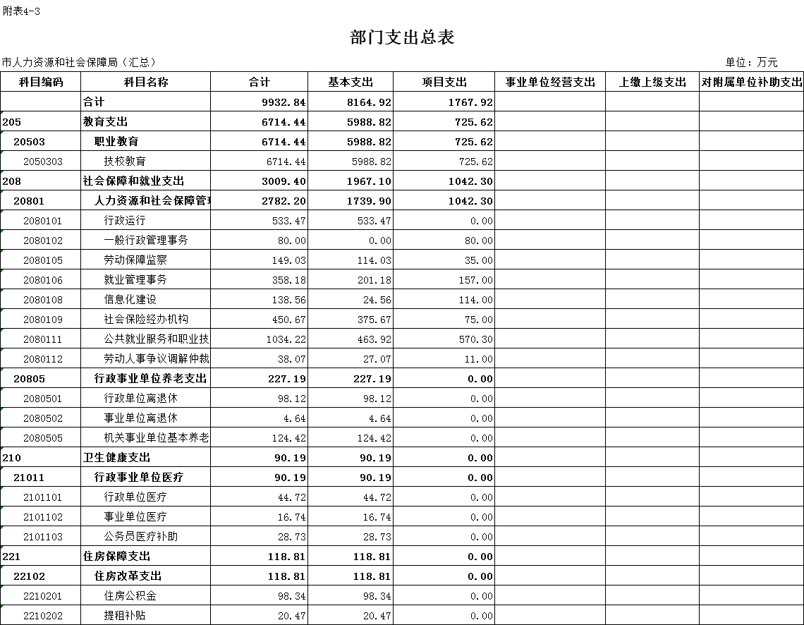 湖北随州人社局电话_随州人力资源与社会保障_随州人力资源和社会保障局