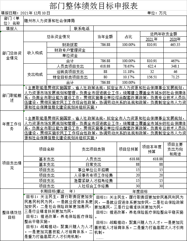 随州人力资源与社会保障_湖北随州人社局电话_随州人力资源和社会保障局