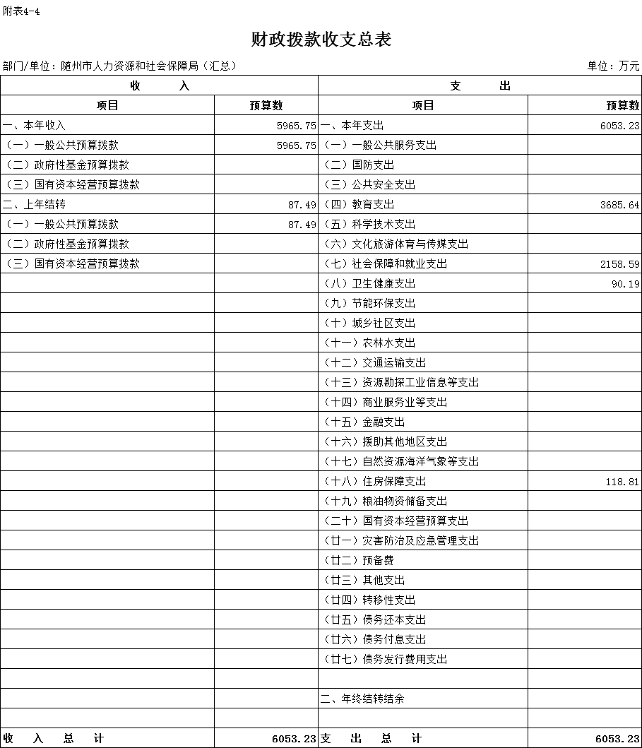 湖北随州人社局电话_随州人力资源和社会保障局_随州人力资源与社会保障