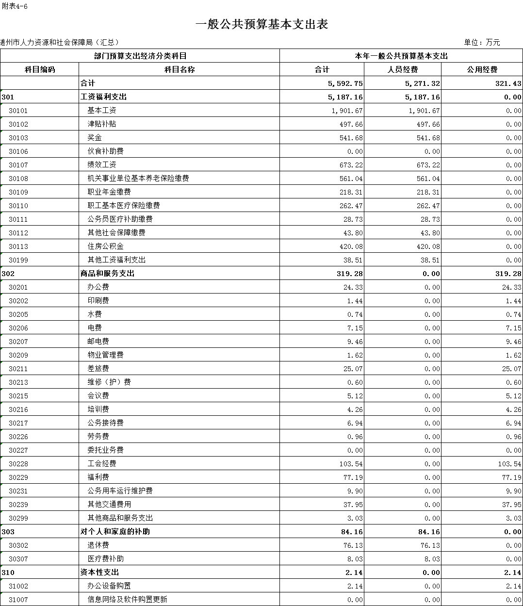 随州人力资源与社会保障_湖北随州人社局电话_随州人力资源和社会保障局