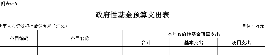 随州人力资源与社会保障_随州人力资源和社会保障局_湖北随州人社局电话