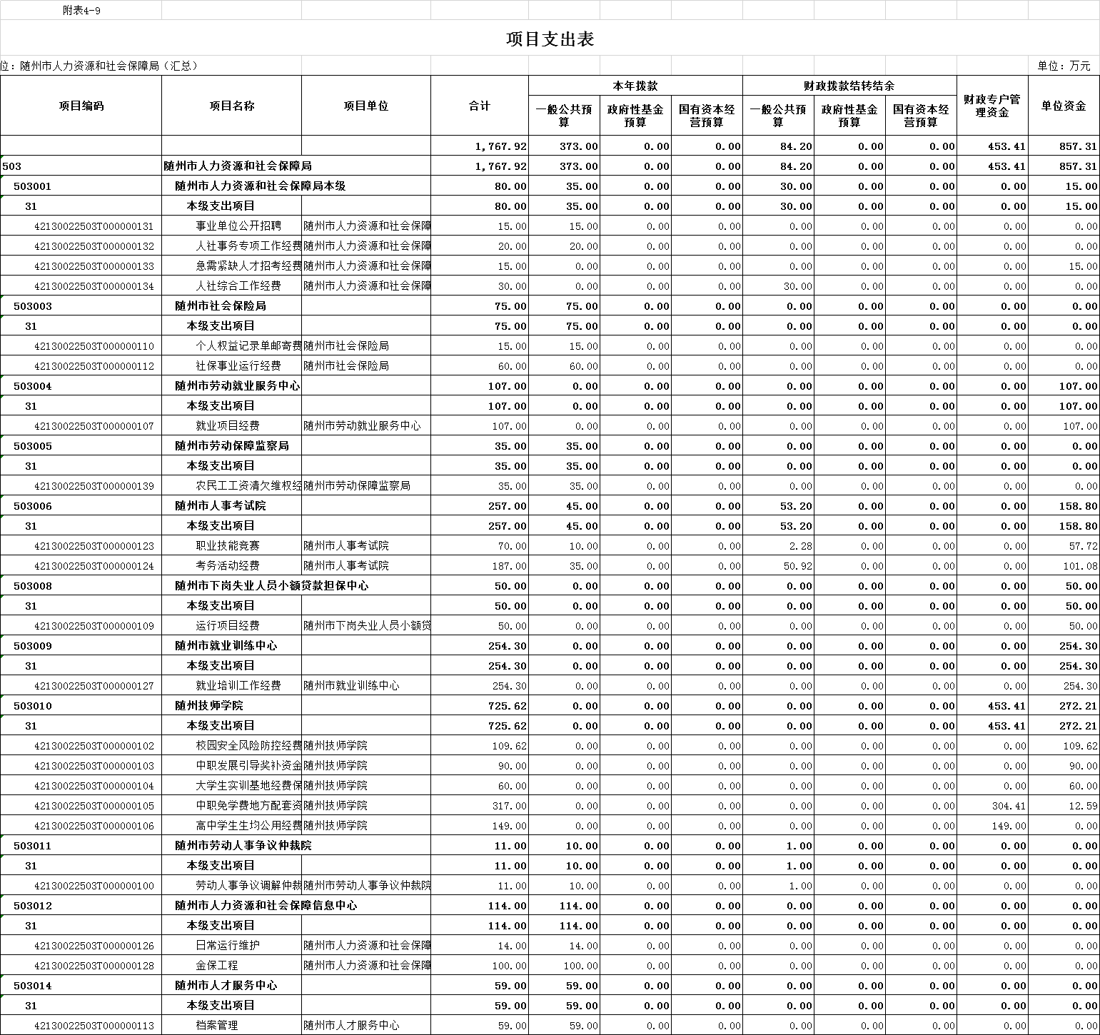 随州人力资源和社会保障局_湖北随州人社局电话_随州人力资源与社会保障