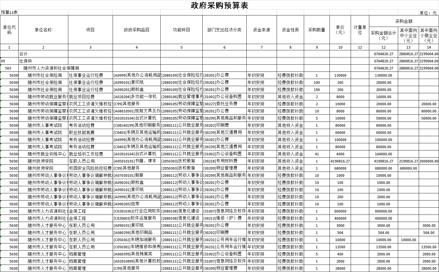 随州人力资源和社会保障局_湖北随州人社局电话_随州人力资源与社会保障