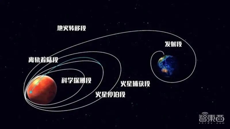 火星探索成果_中国探索火星的历程_火星的探索历程