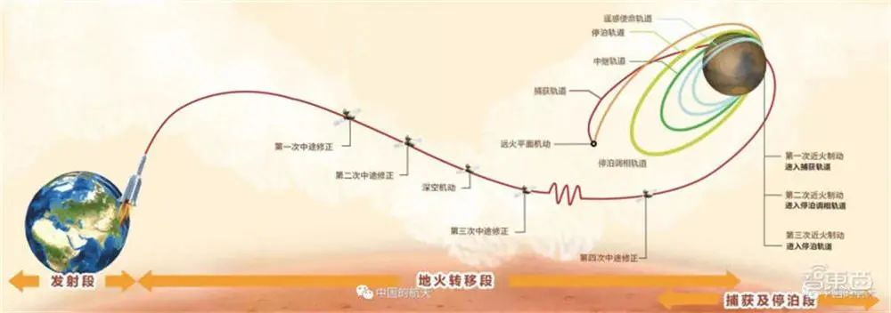 火星探索成果_中国探索火星的历程_火星的探索历程