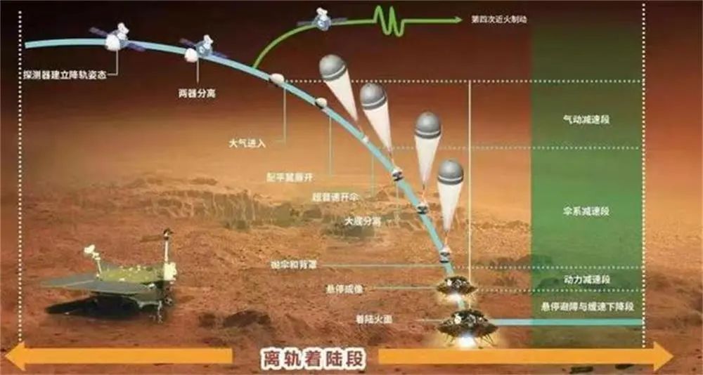 火星的探索历程_中国探索火星的历程_火星探索成果