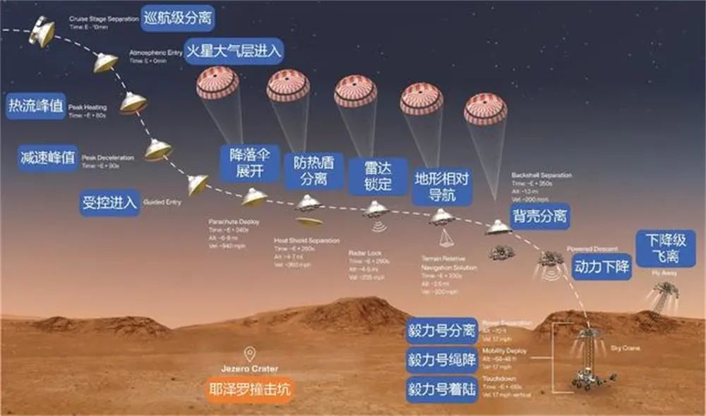 火星探索成果_火星的探索历程_中国探索火星的历程