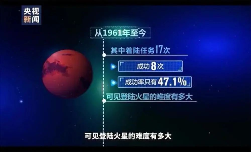 火星的探索历程_火星探索成果_中国探索火星的历程