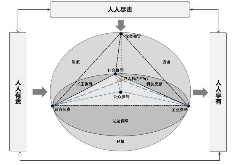 多元社会_多元社会什么意思_多元社会结构