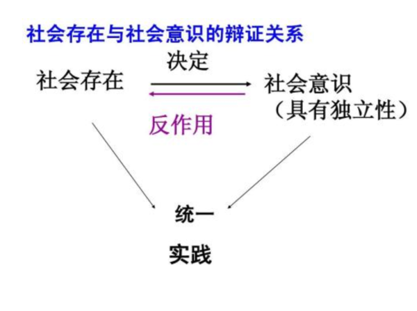 意识形式社会是指什么_社会意识形式有_什么是社会意识形式