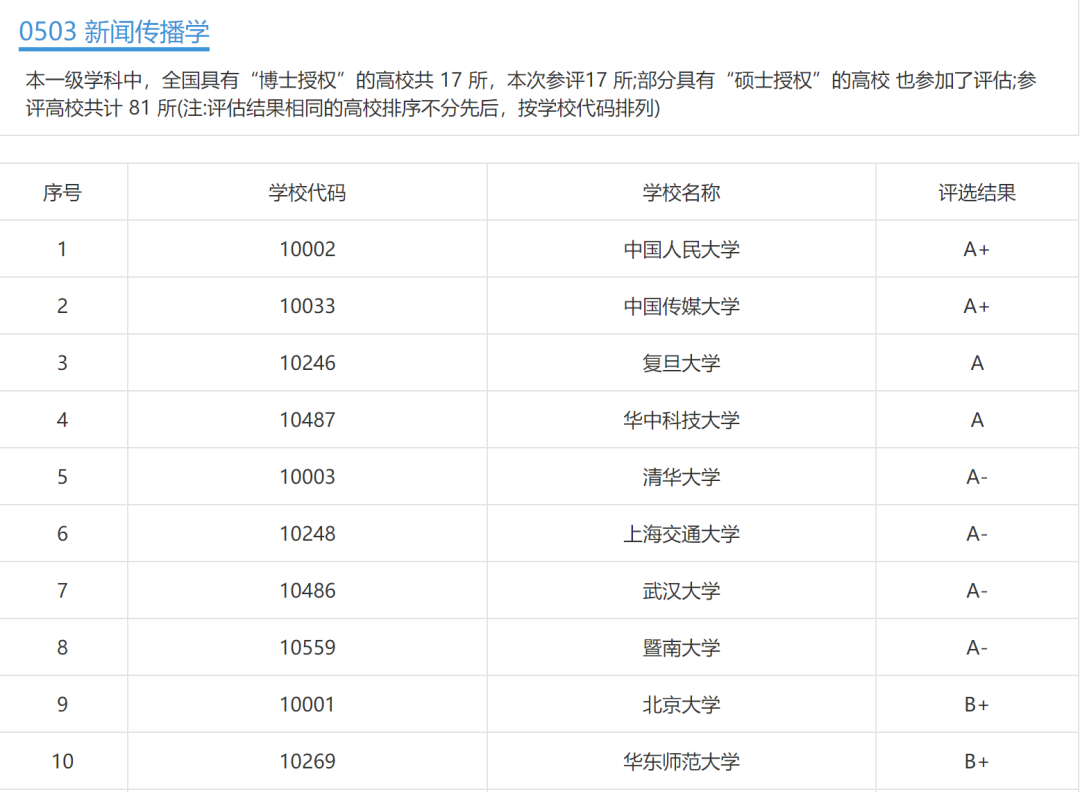 文史类专业有哪些专业好就业_文史类专业有哪些_文史类专业有哪些专业