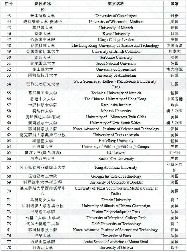 上海法国学校入学条件_上海法国学校_上海法国学校学费