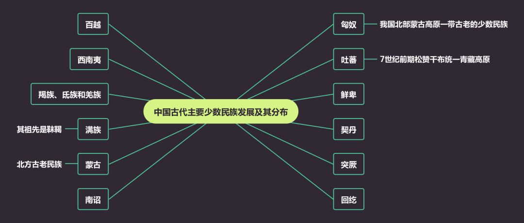 匈奴发展历史_匈奴发展史研究_匈奴史研究发展趋势